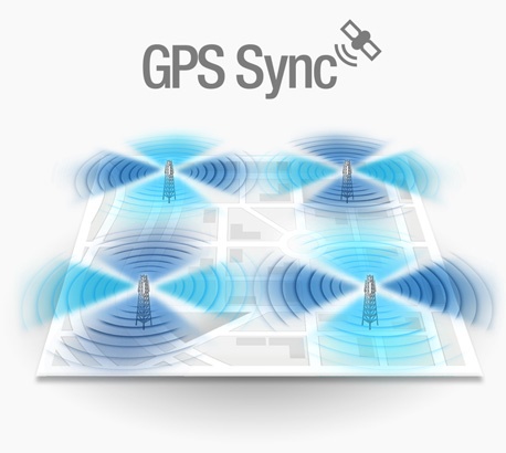 GPS-Sync-feature